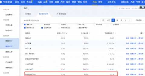 天猫代运营公司怎么收费_天猫网店代运营_网络运营模式