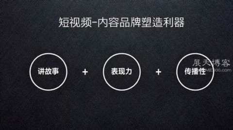 10大最常见的互联网广告