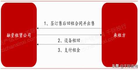 2021年租赁和商务服务业研究报告