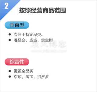 电商平台项目策划书