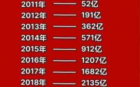 2021年11月11日淘宝成交量（今年双十一成交量多少）