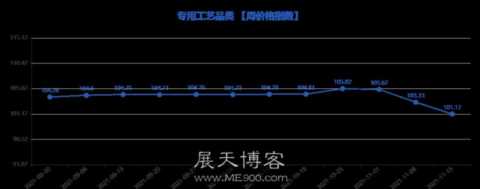 第741期“义乌·中国小商品指数”周价格指数点评