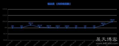 第741期“义乌·中国小商品指数”周价格指数点评