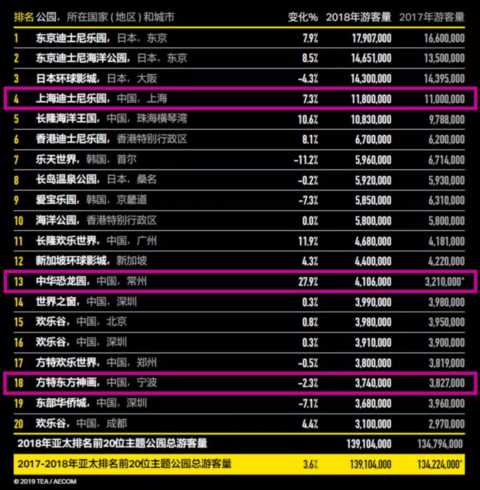欢乐与梦想之地——上海大都市圈主题公园知多少