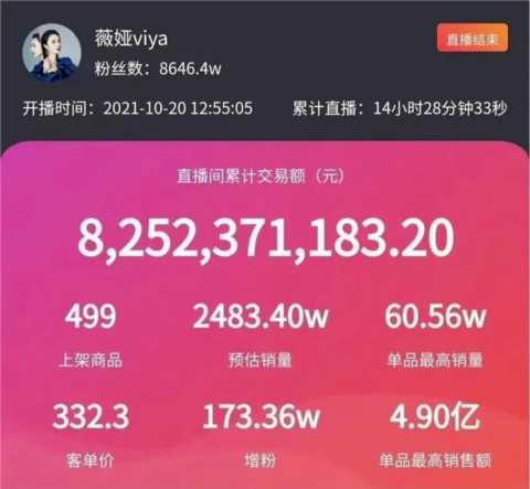 淘宝崩了，冲上热搜