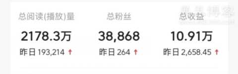 中视频伙伴计划有多赚钱？三个新手作者月入5万