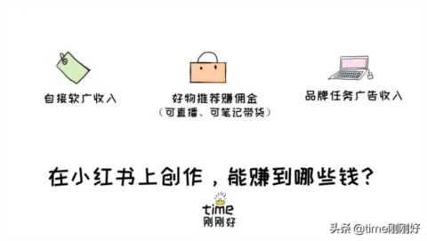 你真的不能再穷下去了：4个下班后赚钱的好方法，在家就能做副业