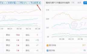 开网站靠什么赚钱（如何建立自己的网站赚钱）