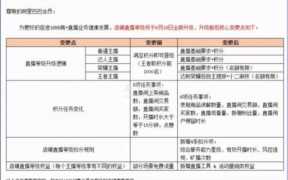 阿里巴巴直播怎么开通（阿里巴巴直播怎么开通怎么收费）