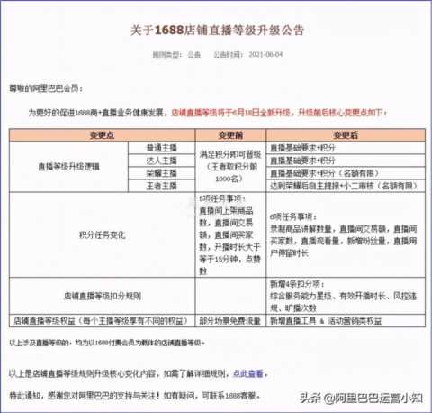 电商新资讯｜阿里巴巴1688店铺直播**新规则，点击阅读