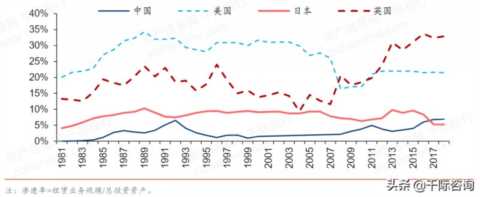 2021年租赁和商务服务业研究报告