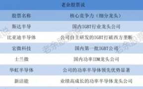 碳中和上市公司龙头股(A股碳中和龙头股票一览表)