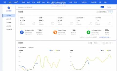 淘宝、天猫后台各项入口