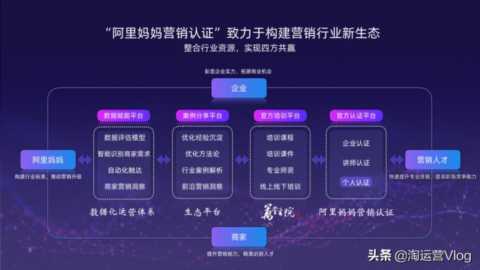 阿里妈妈营销认证体系介绍