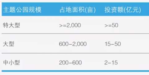 欢乐与梦想之地——上海大都市圈主题公园知多少