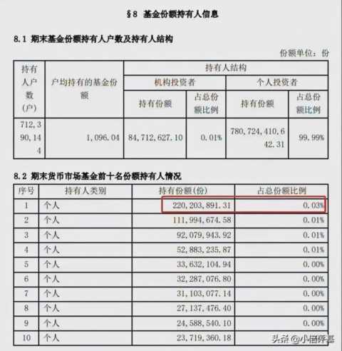 转给用余额宝的朋友！增加收益，只需一步