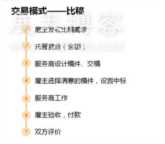 如何通过猪八戒赚钱？仅个人经验分享