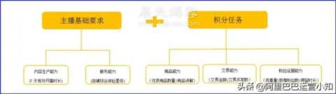 电商新资讯｜阿里巴巴1688店铺直播**新规则，点击阅读