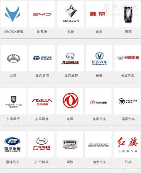 各种汽车标志，你又能认识多少？