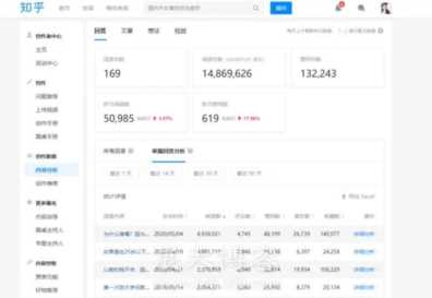 可以赚钱的7个自媒体平台，适合新手，建议收藏