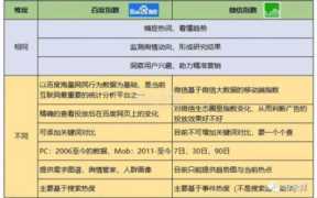 微信指数千牛帮，微信指数和百度指数哪个靠谱