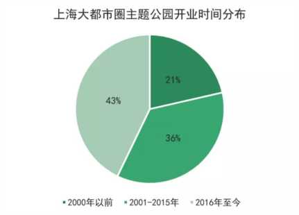 欢乐与梦想之地——上海大都市圈主题公园知多少