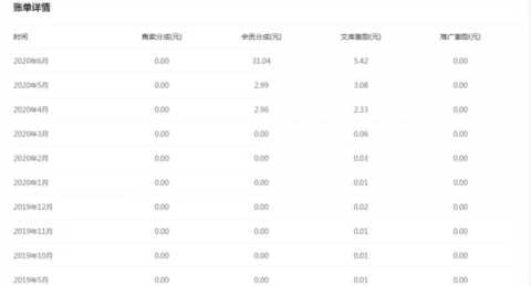 如何用百度文库赚钱