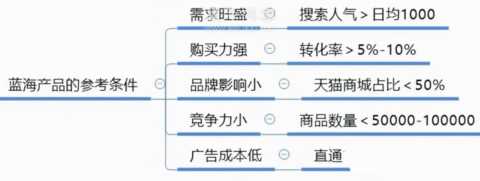 淘宝中小卖家怎么生存？