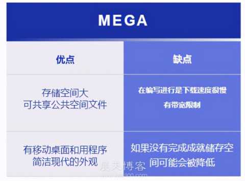 2021 年国外 17 个最佳免费云存储服务器，你知道几个？（上）
