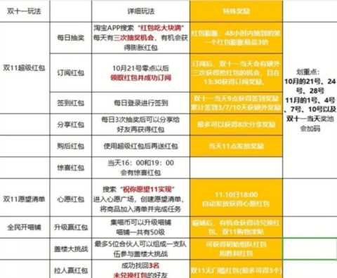 天猫淘宝京东双十一抢购心得：时间节点、优惠策略、薅羊毛技巧