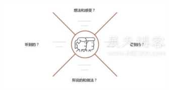 想提升自己的口才和表达能力，分享给你8种实用的锻炼方法