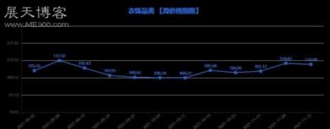 第741期“义乌·中国小商品指数”周价格指数点评