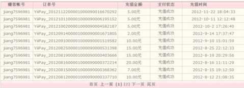 我的网络创业之路从“我要久久发”开始