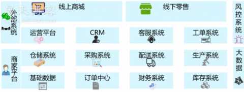 电商平台项目策划书