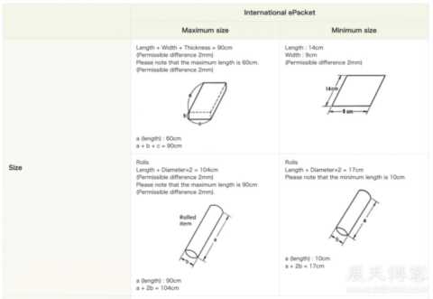 e邮宝是什么？关于ePacket配送、交付和<span style='background:red' title=