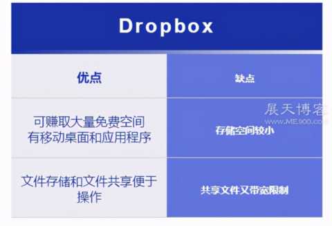 2021 年国外 17 个最佳免费云存储服务器，你知道几个？（上）