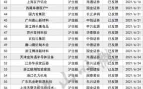 创业板排队上市企业名单(上交所主板IPO排队名单)