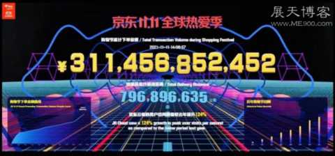 天猫暂未公布成交额，京东3114亿，2021双11全网最新战报