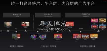 10大最常见的互联网广告