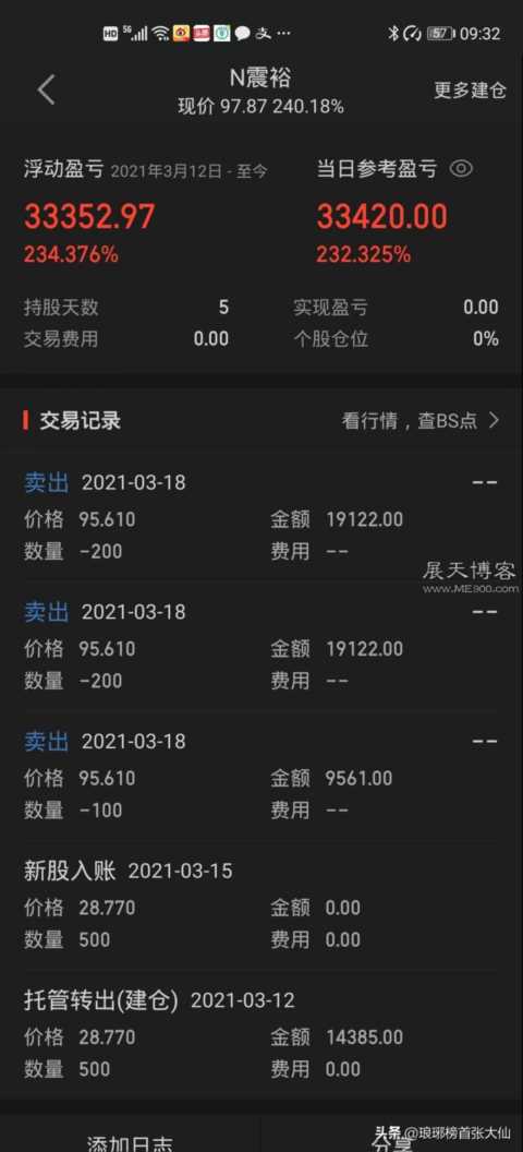 一年中签8-10只左右的新股申购技巧，以及中签后的抛售经验