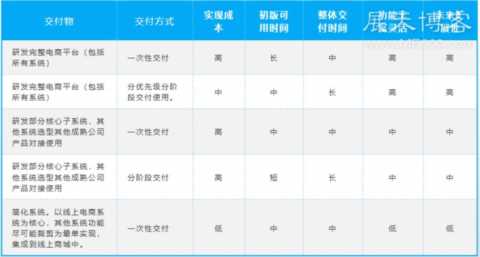 电商平台项目策划书