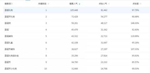 淘宝店铺，如何做好标题和关键词？10个核心关键，起爆搜索流量