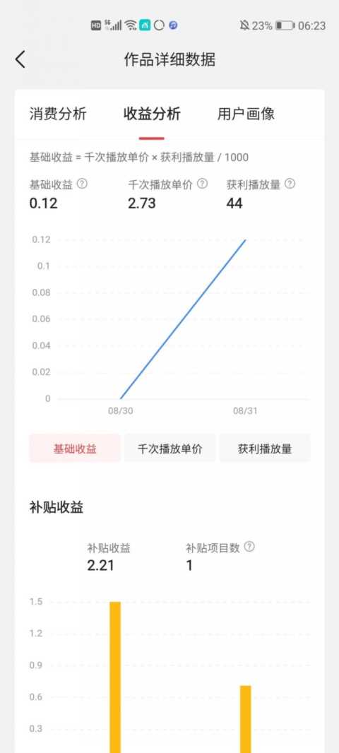 一个视频赚2000元，是我在做梦吗