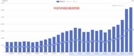 新手如何买基？买这三只基金就够了
