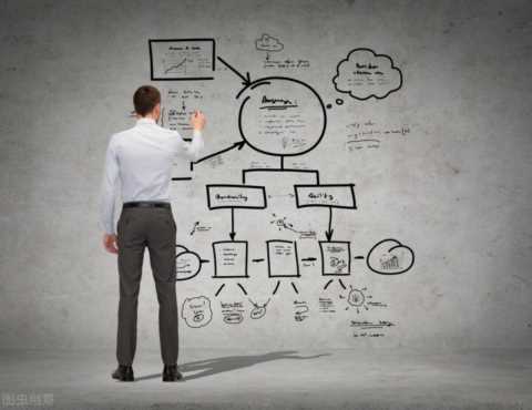 没有资本，没有人脉的普通人应该怎么创业？这三点一定要记住