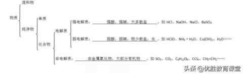 高中化学电离平衡九大知识点