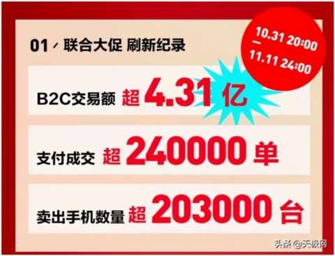 深耕五年，新转转聚焦破解二手产业“珍珑棋局”