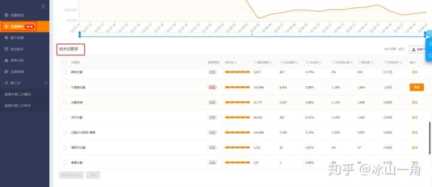 淘宝宝贝标题找词的三种方法