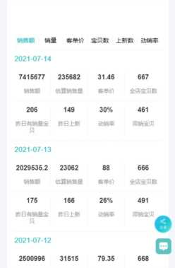 怎么在淘宝看商品数据分析？哪些工具可以看？
