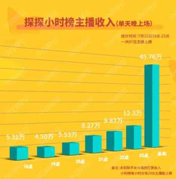 4个月了，公会们做探探感受如何？